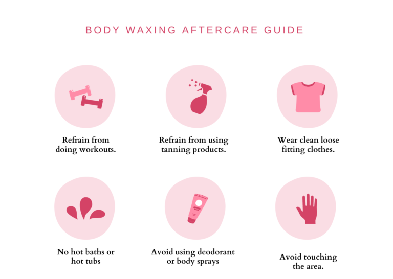 Body waxing aftercare guide